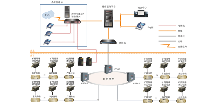 煤礦井下應急廣播通信系統(tǒng)-2 - 文章配圖.png