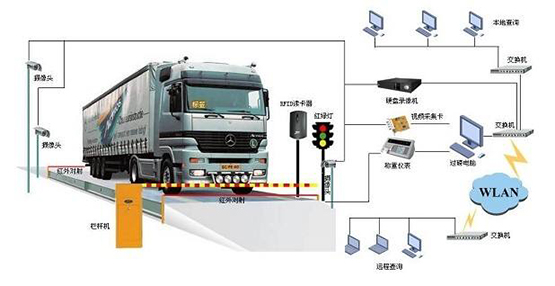 單向無(wú)人值守汽車衡系統(tǒng)工作原理