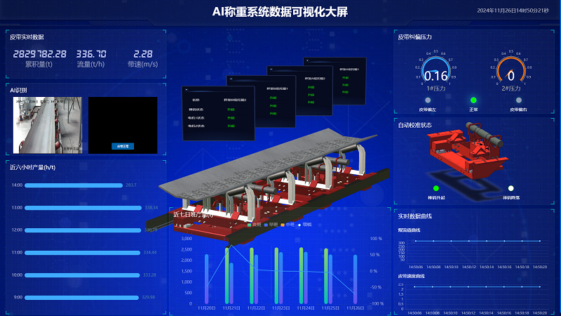 AI技術(shù)賦能電子皮帶秤，鑄就更高精度、高效化、精細(xì)化工業(yè)計(jì)量與管理