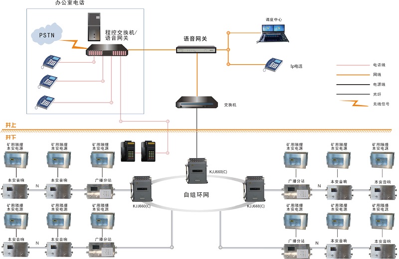 礦井應(yīng)急廣播系統(tǒng)解決了礦山救援通信哪些需求痛點(diǎn)？