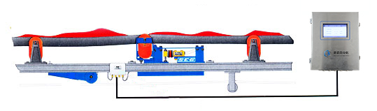 ICS-ST-17A礦用防爆電子皮帶秤工作原理