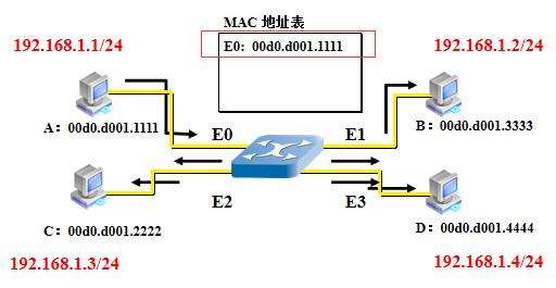 KJJ660(B)礦用隔爆兼本安型 萬兆環(huán)網(wǎng)交換機(jī)工作原理