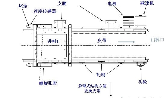 定量稱重給料機工作原理