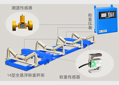 ICS-14A電子皮帶秤