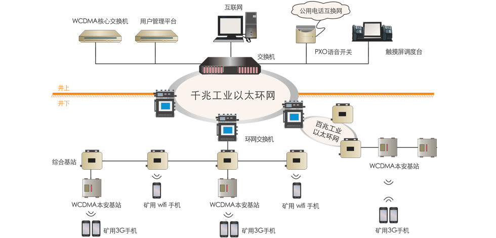 昊諾科技礦用無線通信系統(tǒng)，有效協(xié)調(diào)井上井下有序調(diào)度